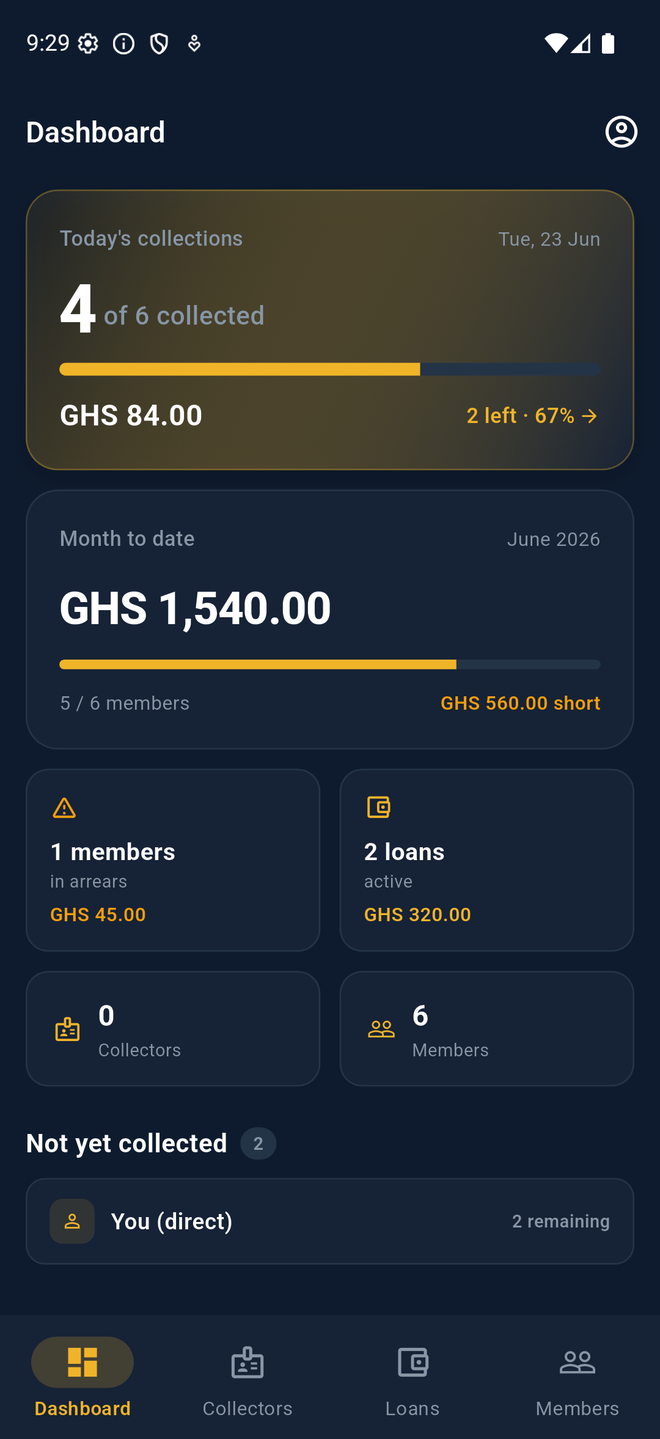 The Susu Book organiser dashboard: today's collections, month-to-date total, arrears, active loans, and members not yet collected.